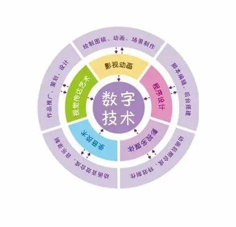 專業(yè)導(dǎo)航丨耿丹學(xué)院數(shù)字媒體技術(shù)專業(yè) 影視新媒體開發(fā)的創(chuàng)新與實(shí)踐