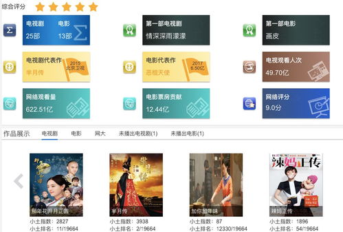起底《安家》 小土科技如何以科技賦能，引領(lǐng)影視精品化與新媒體開發(fā)新浪潮
