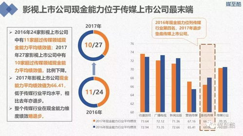 2018影視傳媒上市公司年度績效數(shù)據(jù)報(bào)告 洞察短板，聚焦新媒體開發(fā)