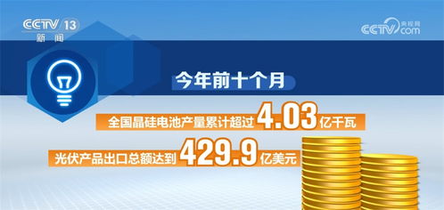 新能源創(chuàng)紀(jì)錄穩(wěn)增長，影視新媒體融合創(chuàng)新——感知中國高質(zhì)量發(fā)展的有力脈動
